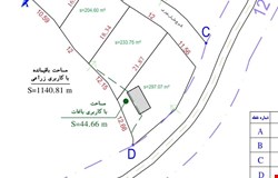 خرید زمین با 